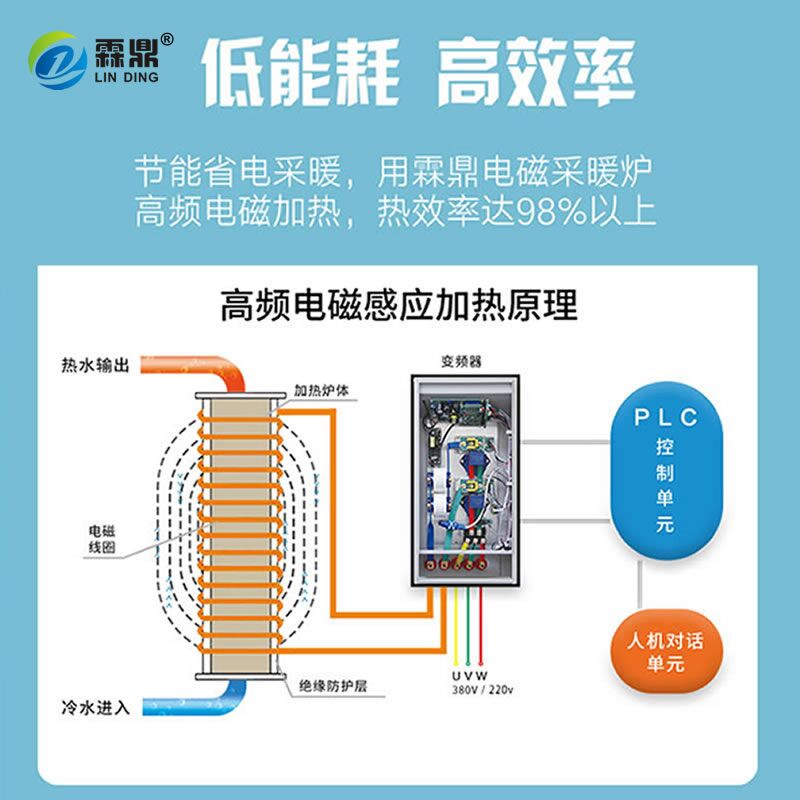 電價政策