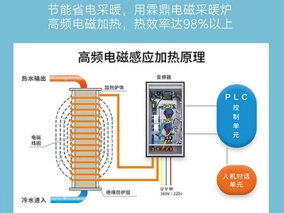 高頻電磁鍋爐在市場有著明顯的優(yōu)勢，它的優(yōu)缺點有哪些呢？