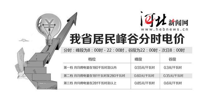 電采暖峰谷分時電價
