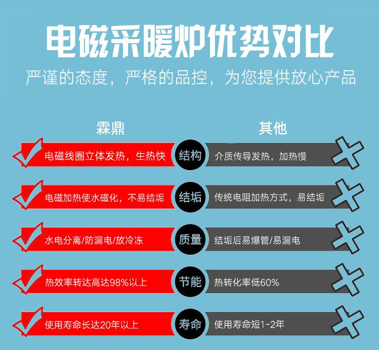 霖鼎電磁采暖爐對(duì)比