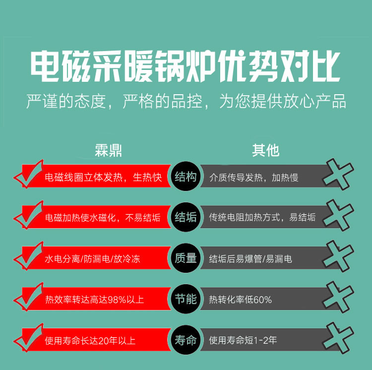 霖鼎電磁采暖鍋爐_r13_c1