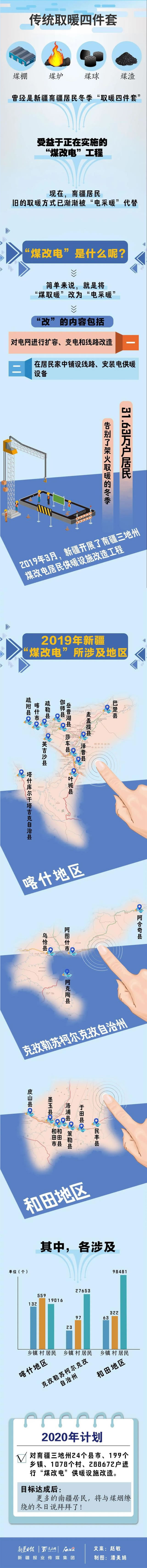 新疆煤改電實施解讀