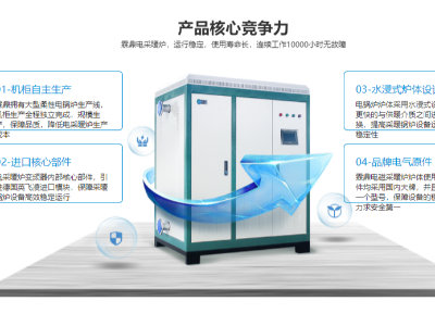電鍋爐在不久的將來(lái)將代替所有的燃煤、燃?xì)忮仩t