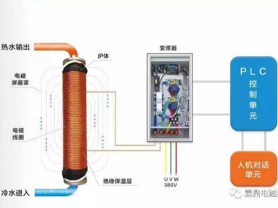 電鍋爐的加熱效果如何？