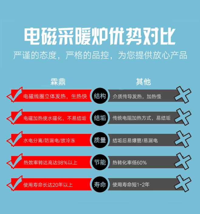 電鍋爐能買嗎