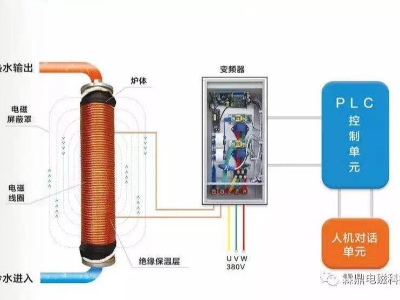 電鍋爐電壓不夠怎么辦？