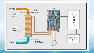 “煤改電”好還是“煤改氣”好？
