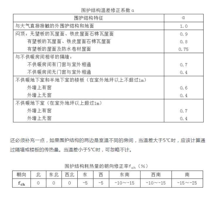 暖通工程設計