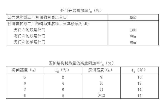 暖通工程設計