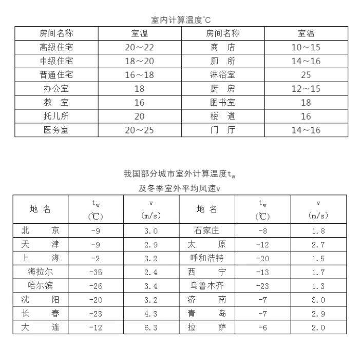 暖通工程設計