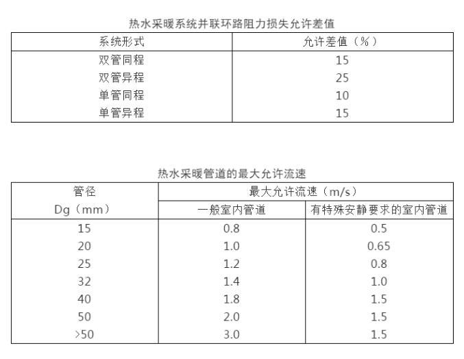 暖通工程設計