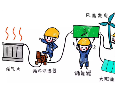 電采暖爐的特性和注意事項(xiàng)