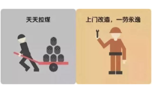 煤改電到底改了什么？