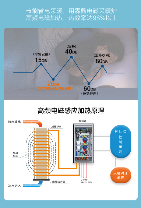電鍋爐熱效率
